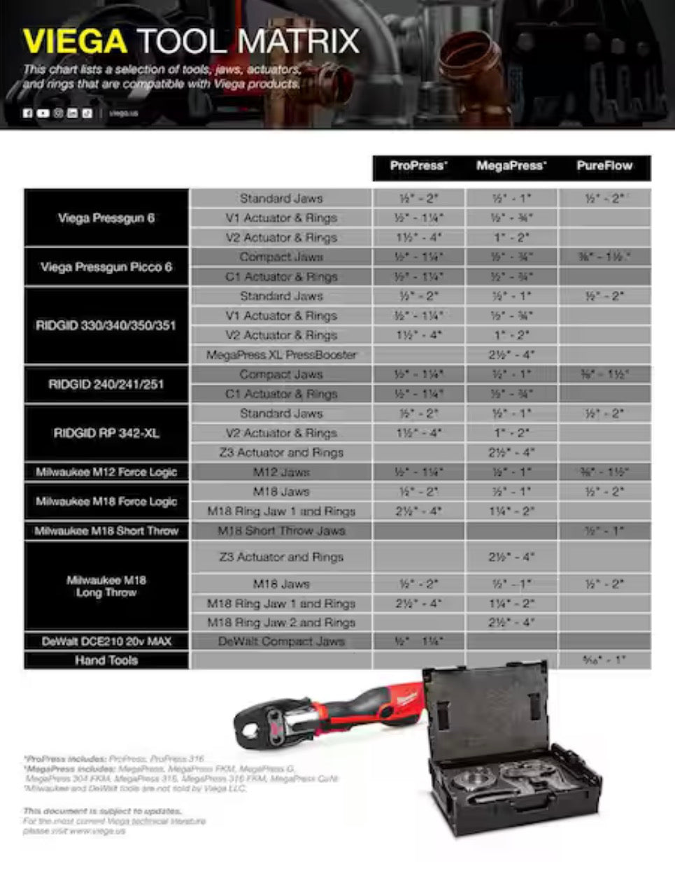 Viega ProPress 1 in. Press Zero-Lead Bronze Ball Valve 4D1