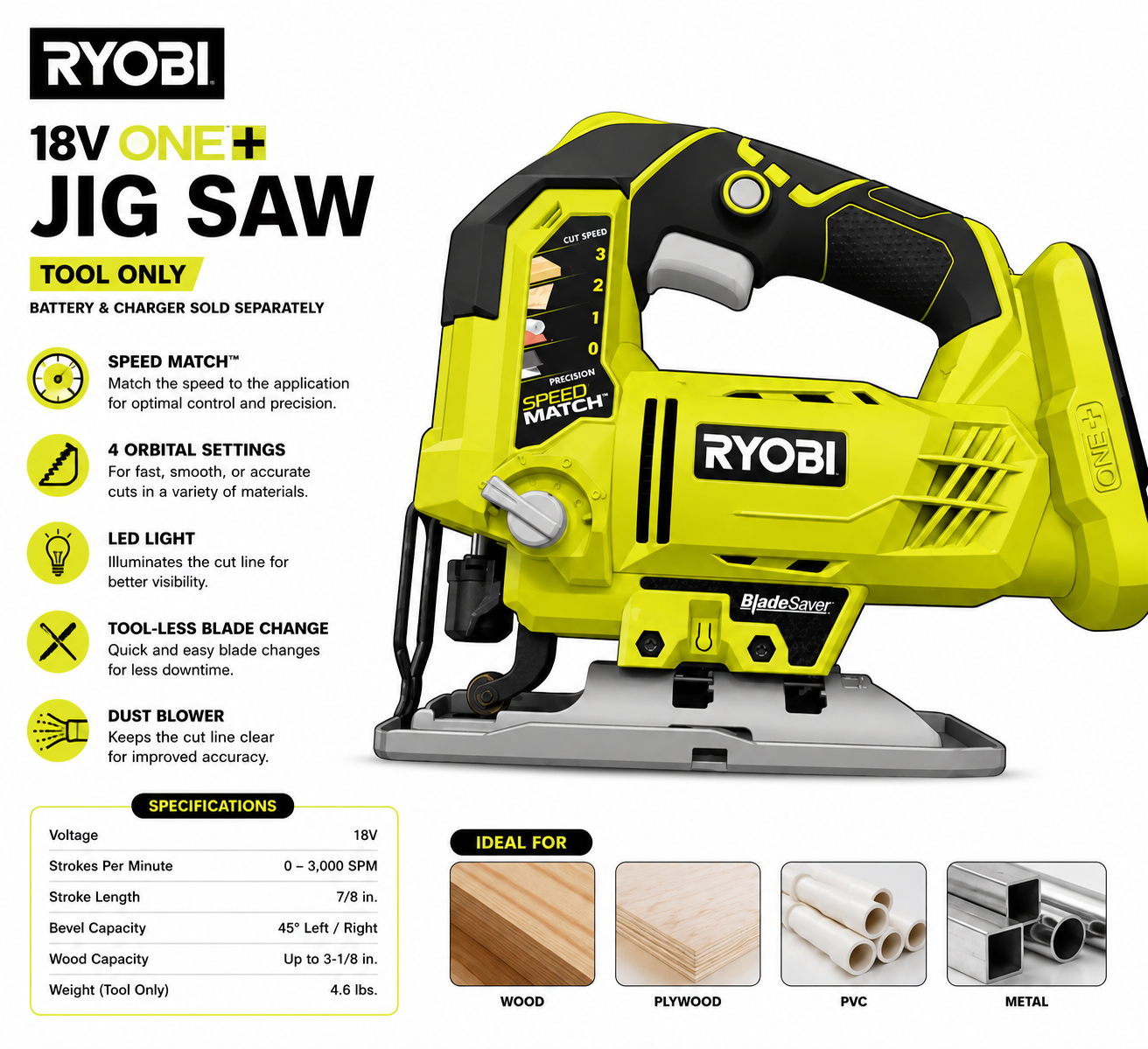 Ryobi jigsaw new out of box   8A